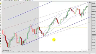 Learn How To Day Trade With Price Action 04-23-2019