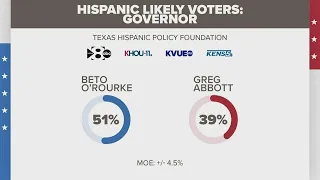 New WFAA/THPF Poll: Majority of likely Texas Hispanic voters support O’Rourke over Abbott