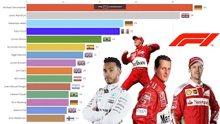 Formula One  All-Time Grand Prix wins (1950 - 2019)