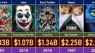 Highest Grossing Movies in the World