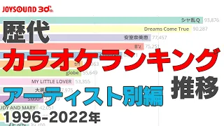 【JOYSOUND】カラオケアーティストランキングの推移TOP20【1996-2022】