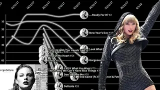 Taylor Swift - Reputation Fantasy Chart History (2017-2019)