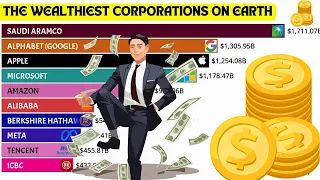 Global Titans | Richest Companies in the World (1980-2023)