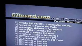 gtboard.com presents: preview of the DVD / Bluray: 39 races!