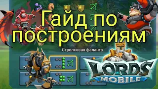 Lords Mobile - ГАЙД по фалангам и клинам! Разбираемся с механикой игры. Как это дерьмо работает