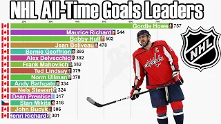 NHL All-Time Career Goals Leaders (1918-2022) - Updated
