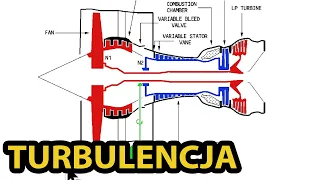 (97) Silniki w samolotach odrzutowych. Trochę Q&Q w tym temacie.