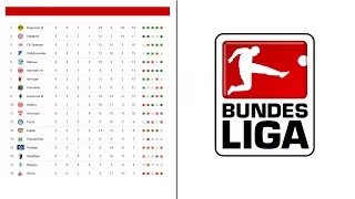 Чемпионат Германии по футболу. Бундеслига. Результаты 8 тура. Турнирная таблица. Расписание