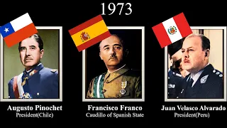 Timeline - Rulers of Chile/Spain/Peru(1814-2023) #Chile #españa #perú