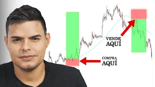 Estrategia de TRADING con MEDIAS MOVILES (Todo lo que debes saber)