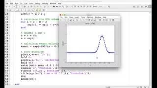 Writing a MATLAB program to solve the advection equation