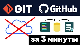 Основы GIt и GitHub. Что это и для чего используется