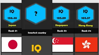 Smartest countries of the world | Comparison