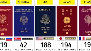 World Most Powerful Passports (2024) - 199 Countries Compared