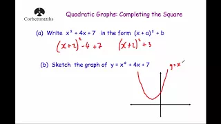 Finding Turning Points using Completing the Square