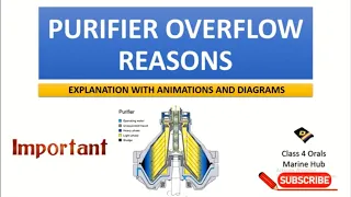 Purifier Overflowing Reasons Important Points | Mitsuibishi Purifier AlfaLaval Purifiers | MMD Orals