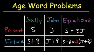 Age Word Problems In Algebra - Past, Present, Future