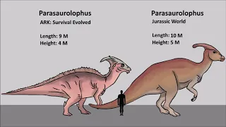 Dinosaur Size Comparison: Ark Survival - Jurassic Park