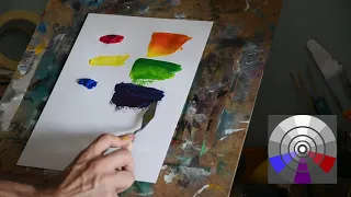 Mescolare i Colori - Mixing Colors - Parte 1