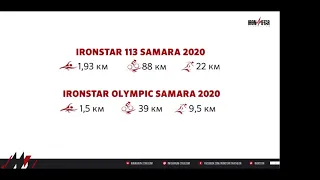 Zoom-презентация IRONSTAR SAMARA 2020