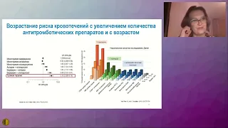 Аспекты безопасности антитромботической терапии в кардиологии - Котовская Юлия Викторовна