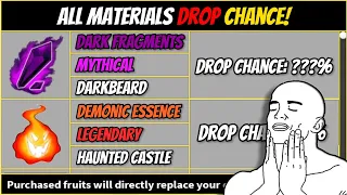 ✨All Materials Drop Chance in Blox Fruits Update 17 Part 3!!