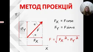 Фізика 9 клас. Сила. Рівнодійна сил.