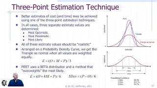 3 Point Cost Estimates and PERT