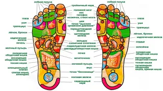 Массируй ЭТИ точки на ступнях, чтобы забыть о боли | Я знаю