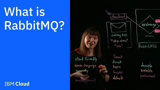 What is RabbitMQ?