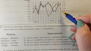 ОГЭ-2022. МОБИЛЬНЫЙ ИНТЕРНЕТ. ЗАДАНИЕ 1-5