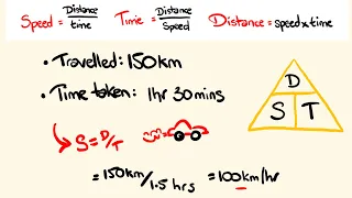 How to work out speed, distance and time