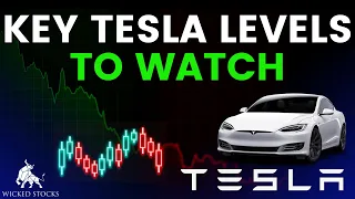 Tesla Stock Analysis | Top Levels and Signals for Tuesday, March 12th, 2024