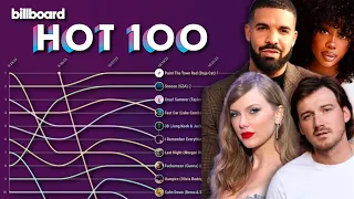 Billboard Hot 100 Top 10 Chart History (2023)