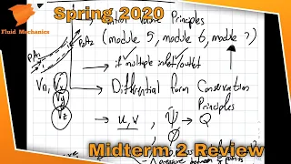 Fluid Mechanics Midterm 2 review