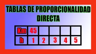 ✅👉 Tablas de Proporcionalidad Directa