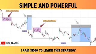 Day Trading strategy for growing small account { $10 to $500 }