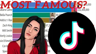 Top 10 Most Followed TikTok Accounts (2018-2022)