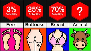 Most Popular Fetishes - Probability Comparison