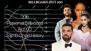 (2016) Personal Billboard Hot 100 | Top 10 Chart History