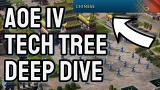 Age of Empires IV Tech Tree Analysis - Chinese