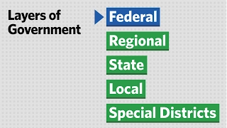 How do the layers of government affect city planning?