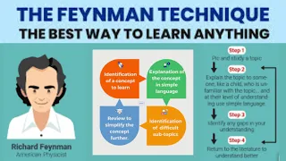 The Feynman Technique