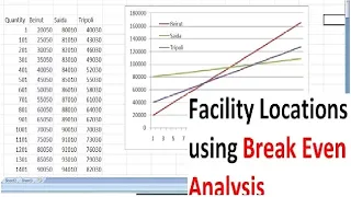 Facility Locations Using Break Even Analysis