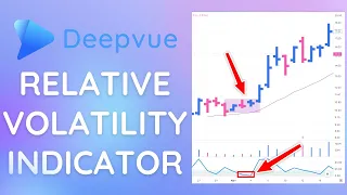 Find Volatility Contractions and Tight Areas with the RMV Indicator