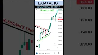 Bajaj Auto Chart 📈 Pattern #chartpatterns #chartanalysis #intradaytrading #optiontrading