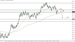 EUR/USD Technical Analysis for March 15, 2021 by FXEmpire