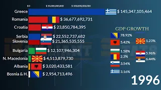 Balkans Largest Economies in 2023 with GDP Growth : = Romania, Greece, Bulgaria, Serbia,  Kosovo