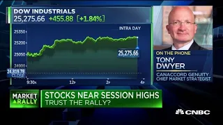 Fed needs to fix mistake and cut rates, says Tony Dwyer