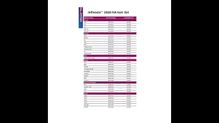 Infinosis POCT Hormone Machine